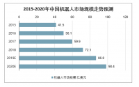 2020年中國工業(yè)機器人市場規(guī)模、產(chǎn)量及行業(yè)發(fā)展趨勢分析預(yù)測